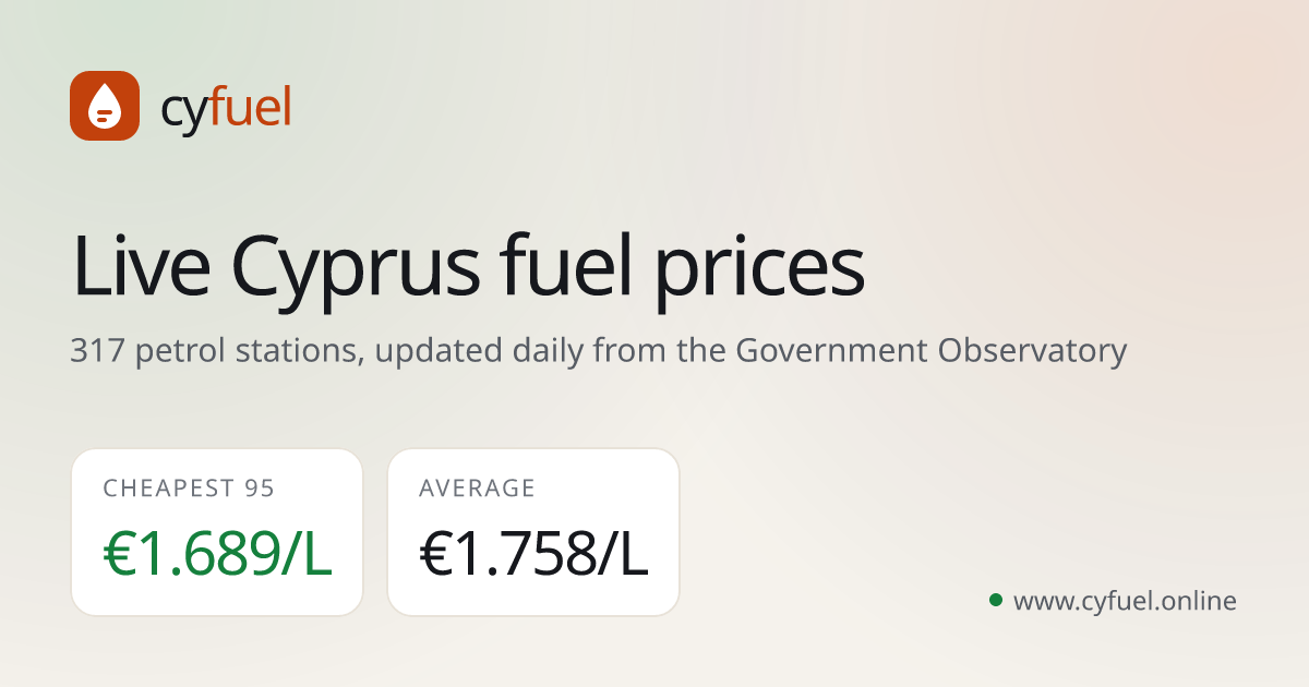 Diesel price in Cyprus today from €1.949 | CyFuel